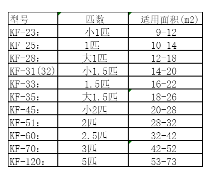 七星空调维修